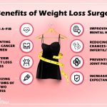 Slimming Down for Success, Incredible Benefits of Weight Loss benefits of weight loss