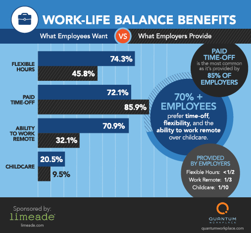 benefits of work life balance