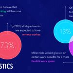 The Power of Remote Work, Incredible Benefits benefits of working remote