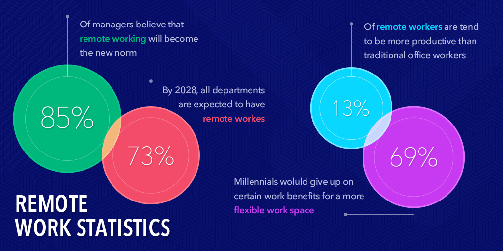 benefits of working remote