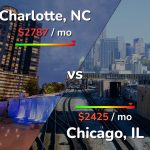 charlotte to chicago