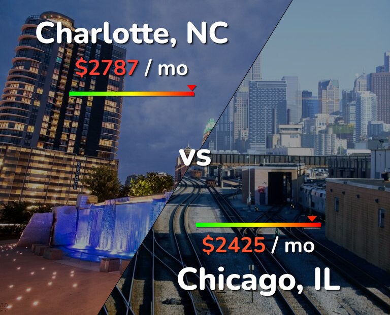 charlotte to chicago