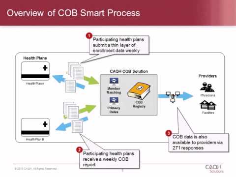 coordination of benefits