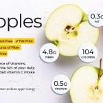 The Nutritional Power of Fuji Apples A Comprehensive Guide fuji apple nutrition