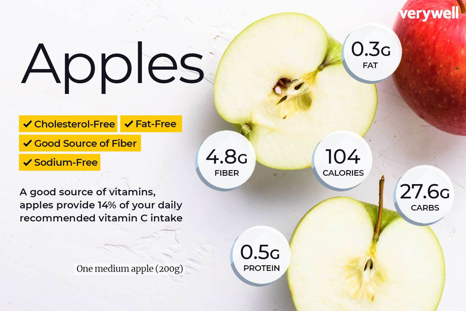 fuji apple nutrition