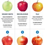 The Power of Gala Apple Nutrition A Comprehensive Guide gala apple nutrition