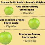 The Power of Granny Smith Apple Nutrition A Closer Look at its Health Benefits granny smith apple nutrition