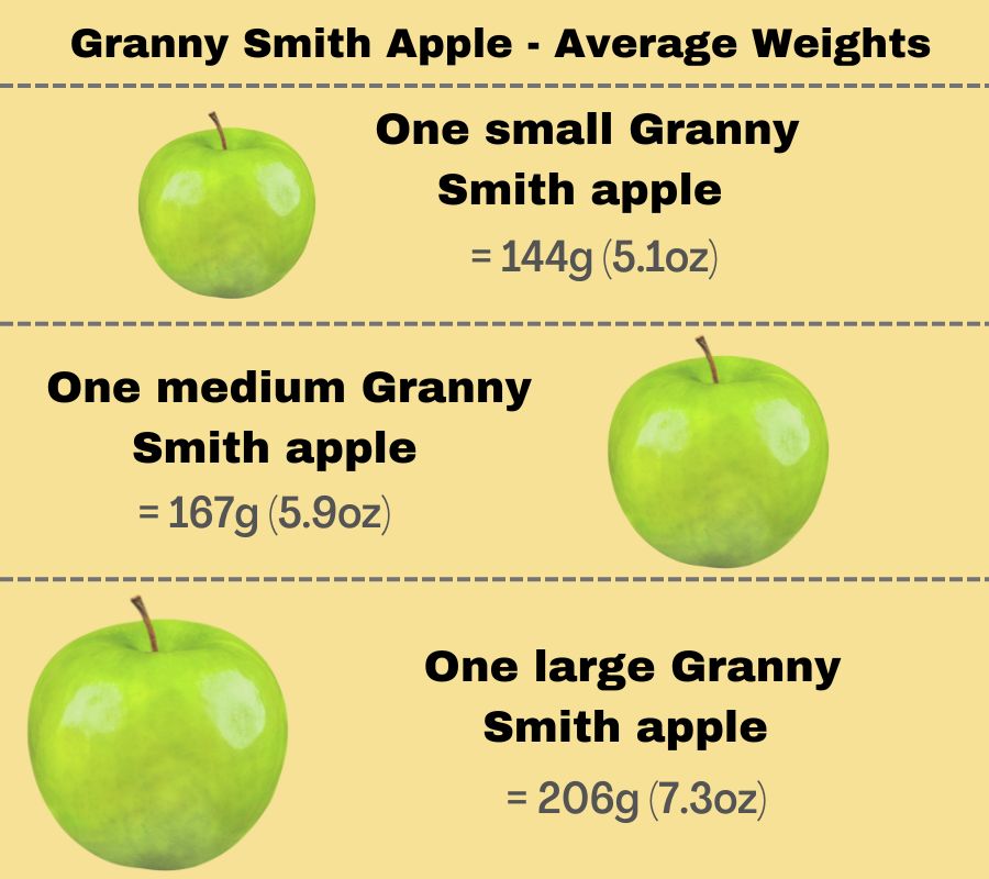 granny smith apple nutrition