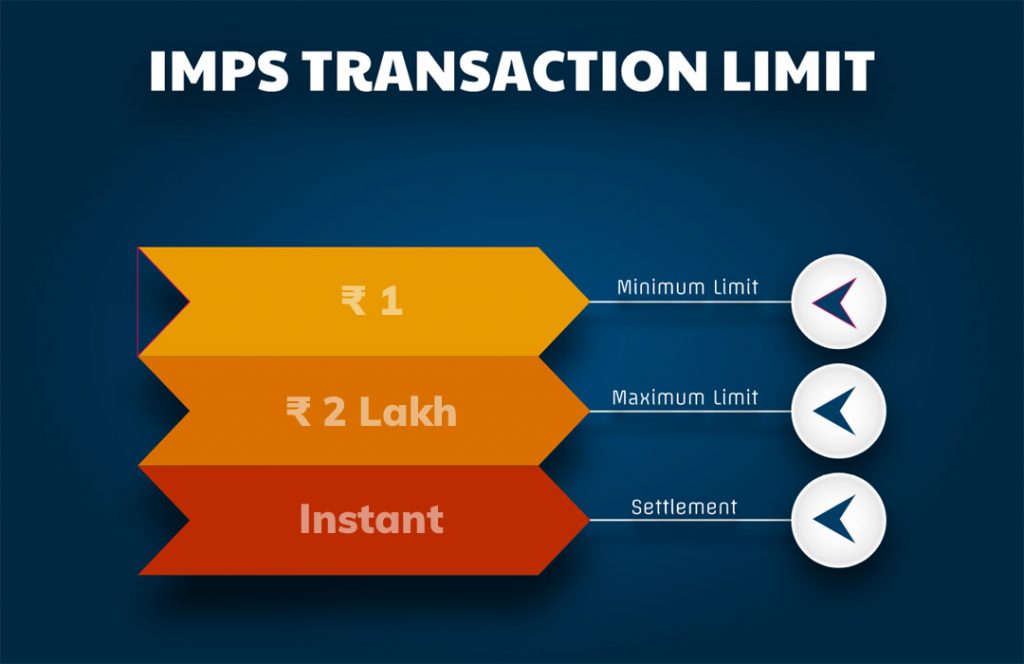 imps transfer limit