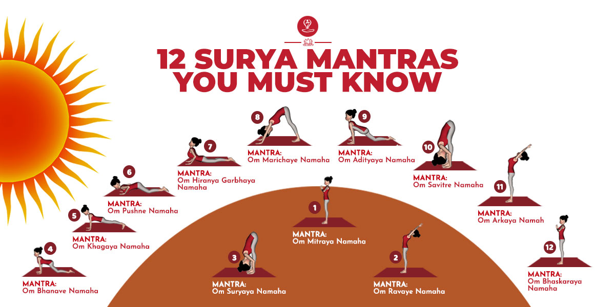 list of mantras and their benefits