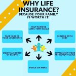 The Hidden Gems, Living Benefits of Life Insurance living benefits of life insurance