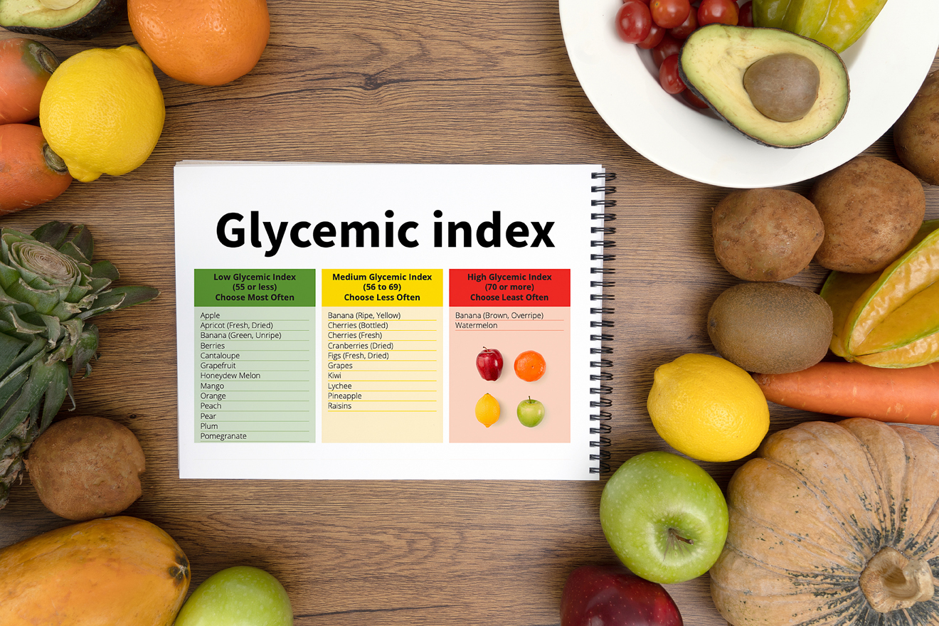 mango glycemic index