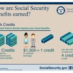 Financial Stability, The Minimum Social Security Benefit for 10 Years of Work minimum social security benefit for 10 years of work
