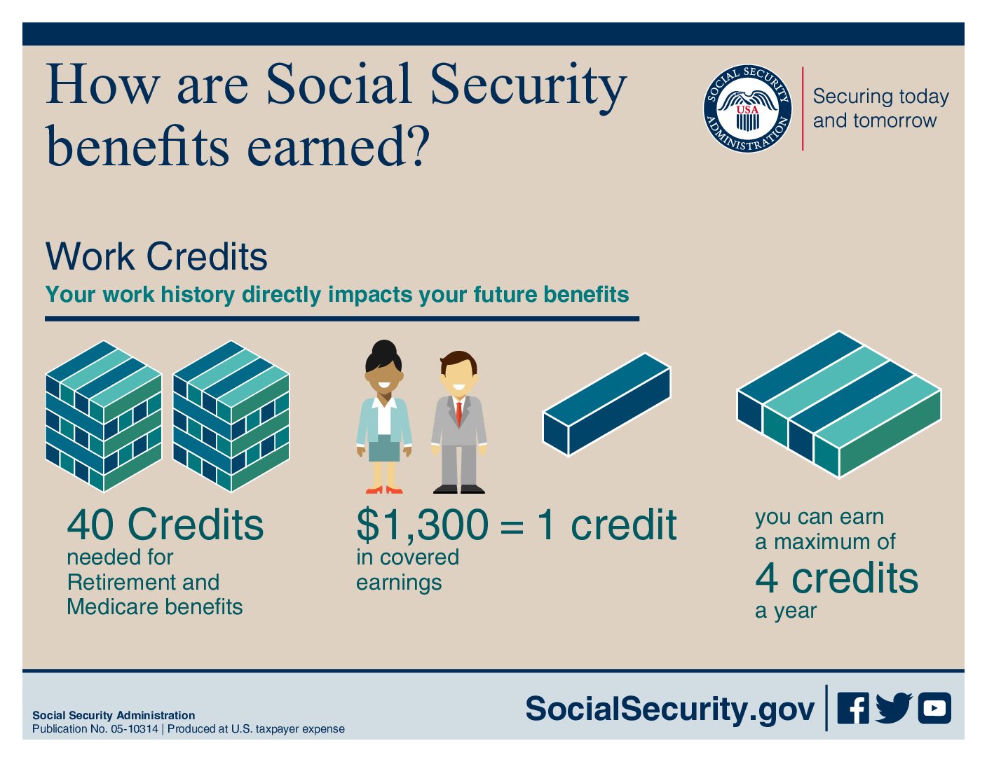 minimum social security benefit for 10 years of work