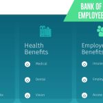 Financial Perks, My Benefits Resources Bank of America my benefits resources bank of america