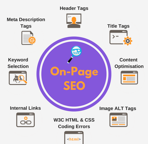 on-page seo