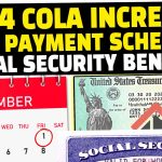 Stay on Track with the Schedule of Social Security Benefit Payments 2023, Plan Your Finances with Ease schedule of social security benefit payments 2023