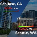 sjc to seattle