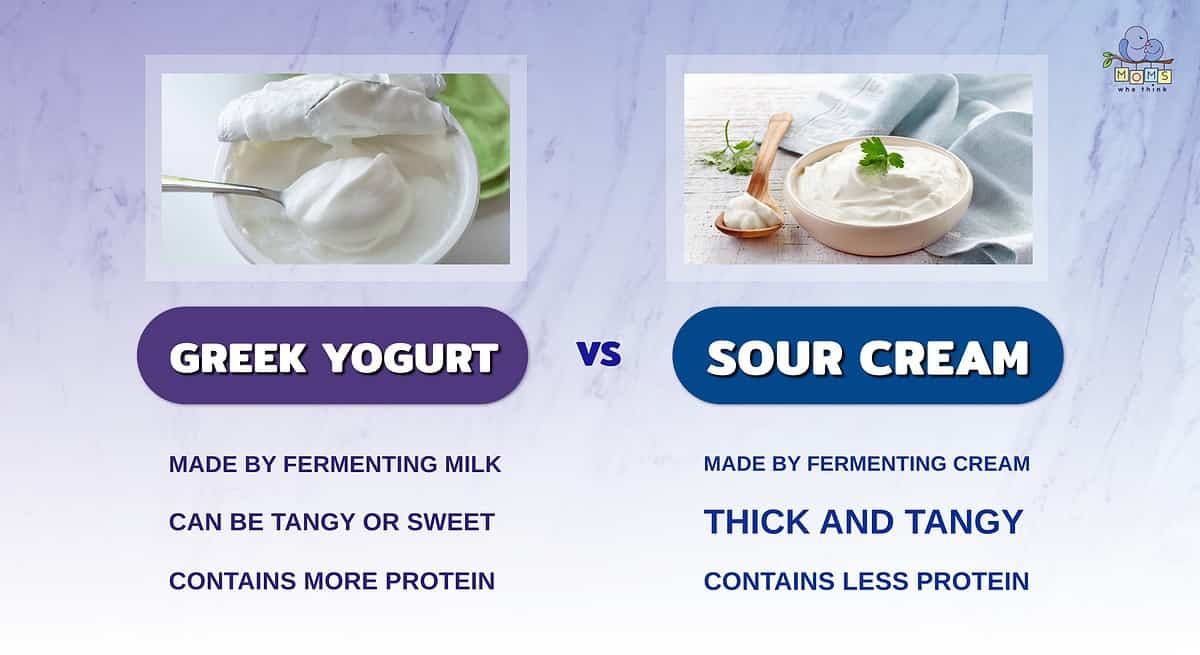 sour cream vs greek yogurt