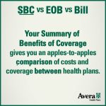Hidden Gems, A Comprehensive Summary of Benefits and Coverage Explained summary of benefits and coverage