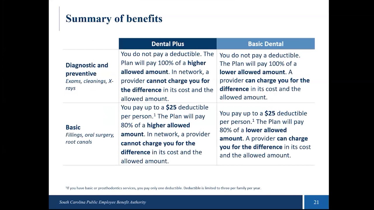 summary of benefits