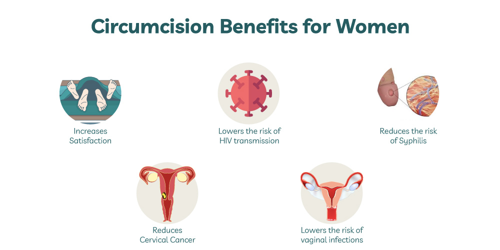 the benefits of circumcision