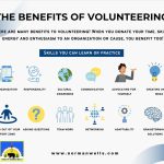 The Hidden Gems, The Benefits of Volunteering That Will Change Your Life the benefits of volunteering