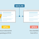 Mystery of Backlinks in SEO what are backlinks in seo