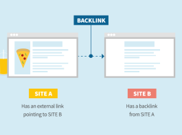 what are backlinks in seo