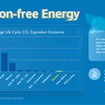 The Powerhouse, Astonishing Benefits of Nuclear Energy what are the benefits of nuclear energy