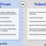 Financial Freedom, The Surprising Perk of Privately Issued Student Loans what is one benefit of privately issued student loans