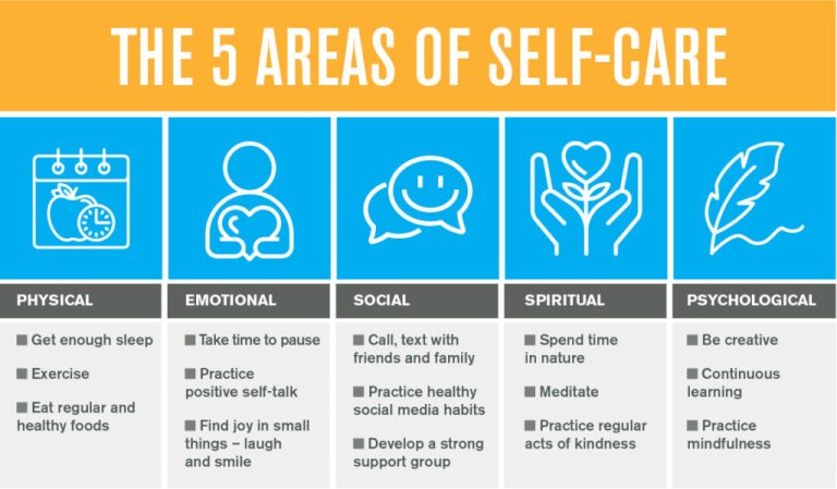 The Power of Self-Care, 5 Benefits That Will Transform Your Life