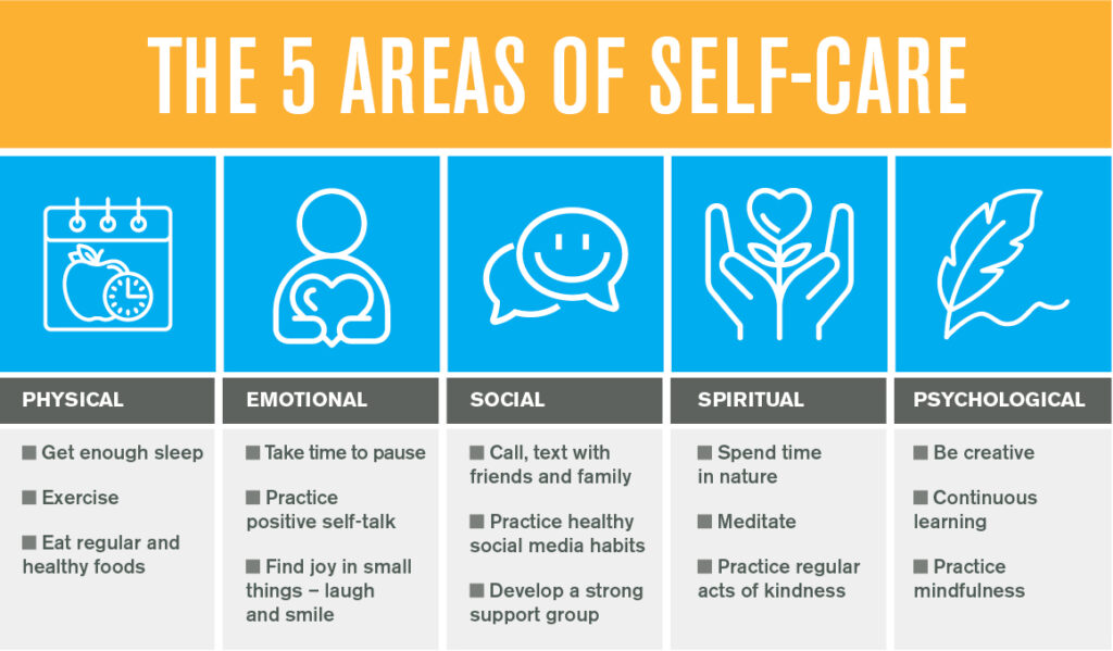 5 benefits of self-care