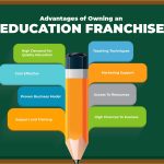 7 Key Benefits of Franchising for Entrepreneurs 7 benefits of franchising