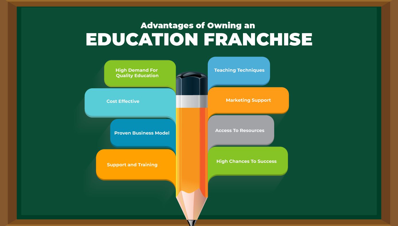 7 benefits of franchising