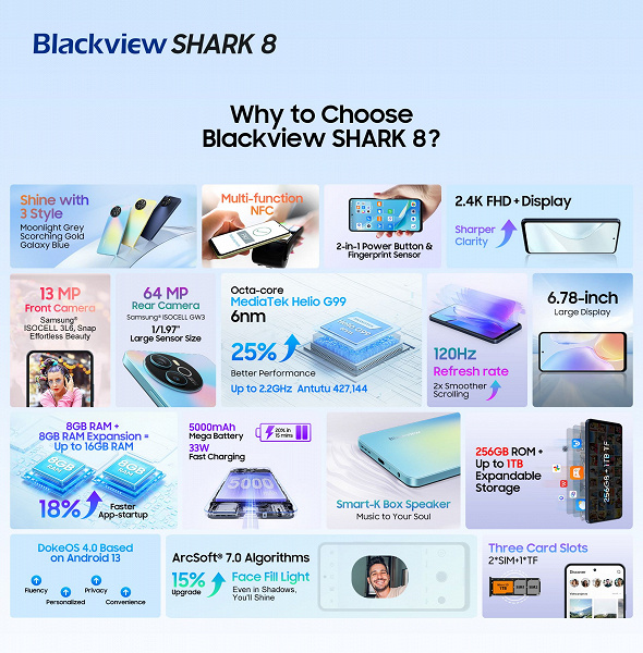Blackview Shark 8 model