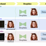 Minister Ashwini Vaishnaw Announces Deepfake Countermeasures Deepfake Countermeasures