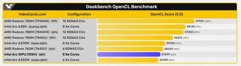 GTX 1650 Ti 