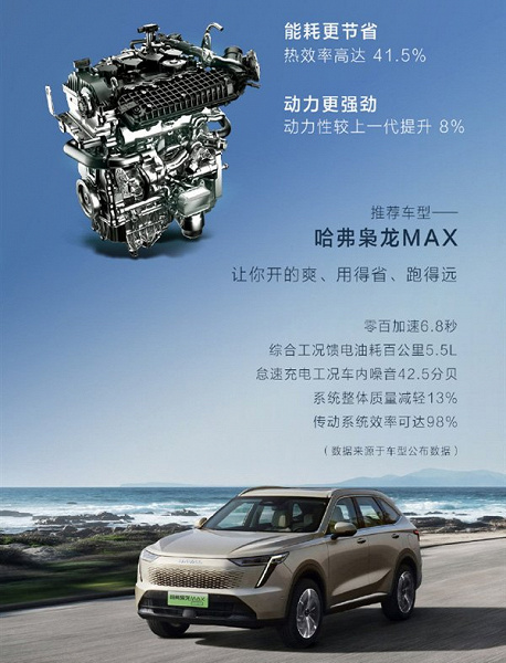 Haval Xiaolong Max