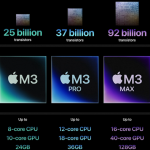 MacBook Pro 14 and MacBook Pro 16