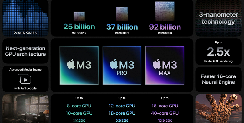 MacBook Pro 14 and MacBook Pro 16
