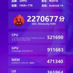 Oppo Find X7 is the new performance king in AnTuTu with a score of 2.27 million points Oppo Find X7