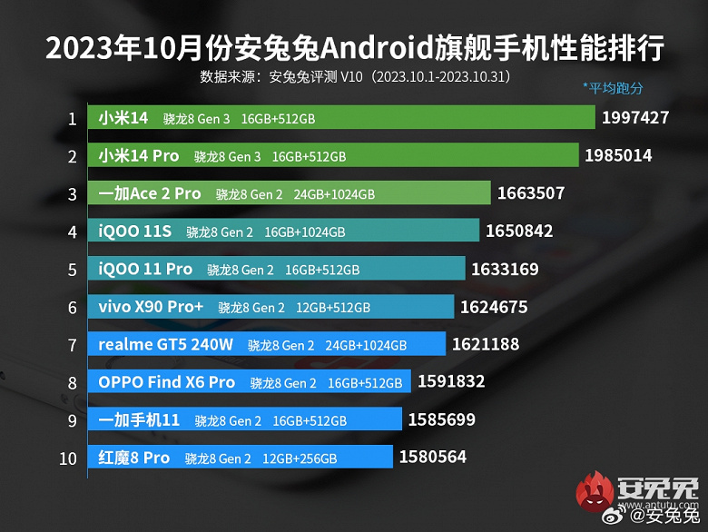 Xiaomi 14 and Xiaomi 14 Pro 