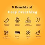 Breathe In, Bliss Out, Astonishing Benefits of Deep Breathing benefit of deep breathing