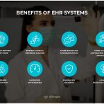 Efficiency and Patient Care, The Transformative Benefit of EHR benefit of ehr