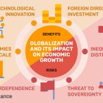 The Power of Globalization, its Countless Benefits benefit of globalization