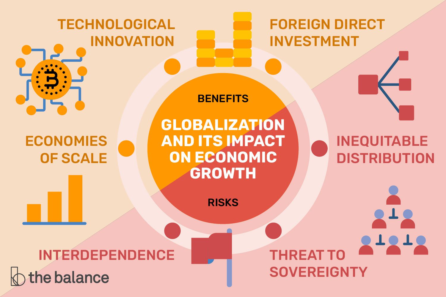 benefit of globalization