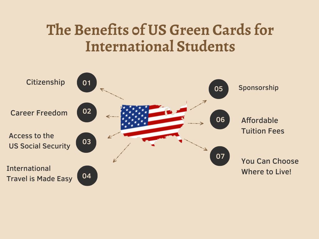 benefit of green card
