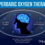 The Transformative Benefits of Hyperbaric Chambers benefit of hyperbaric chamber
