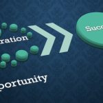 Mastering Success, The Profound Benefits of Preparation benefit of preparation